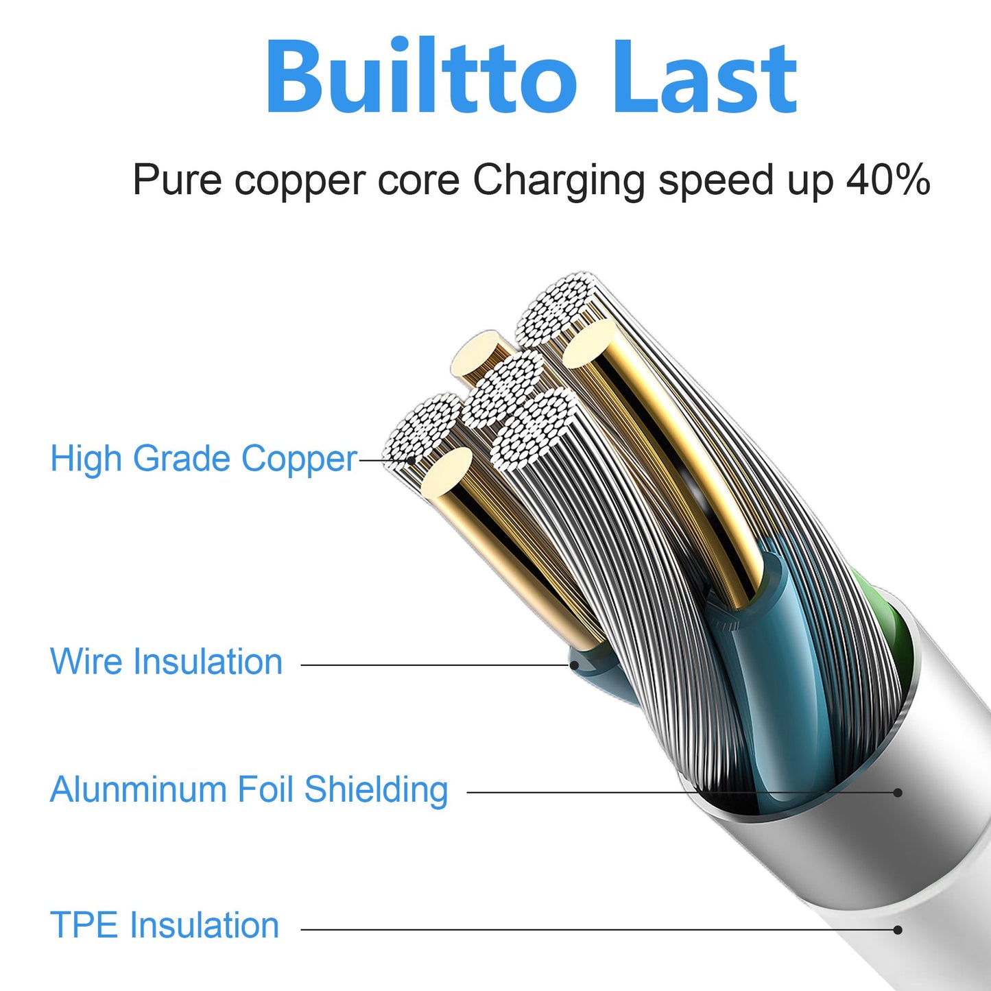 Charger for iPhone 15 Charger Fast Charging Type C Charger USB C Charger Block iPad Pro Charger with 6FT Cable for i Phone 15/15 Plus/15 Pro/15 Pro Max/i Pad Pro/Mini/Air/Air4/AirPods/Samsung