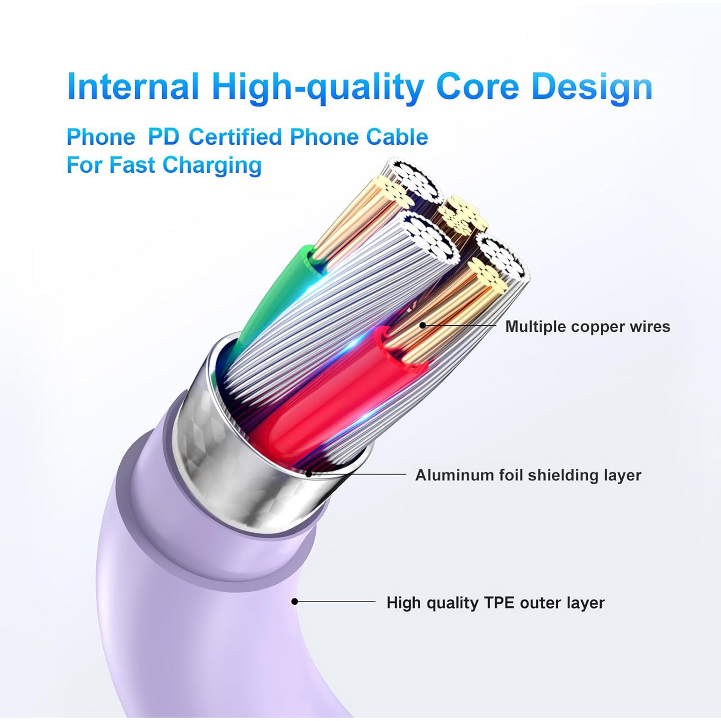 Charger for iPhone 16 15 Charger Fast Charging iPhone 16 Pro Max Charger 6FT 2-Pack iPad Pro Charger for iPhone 16/iPhone 16 Pro/iPhone 16 Pro Max,iPad Pro,iPad Mini/Air4/Samsung/Android,Purple