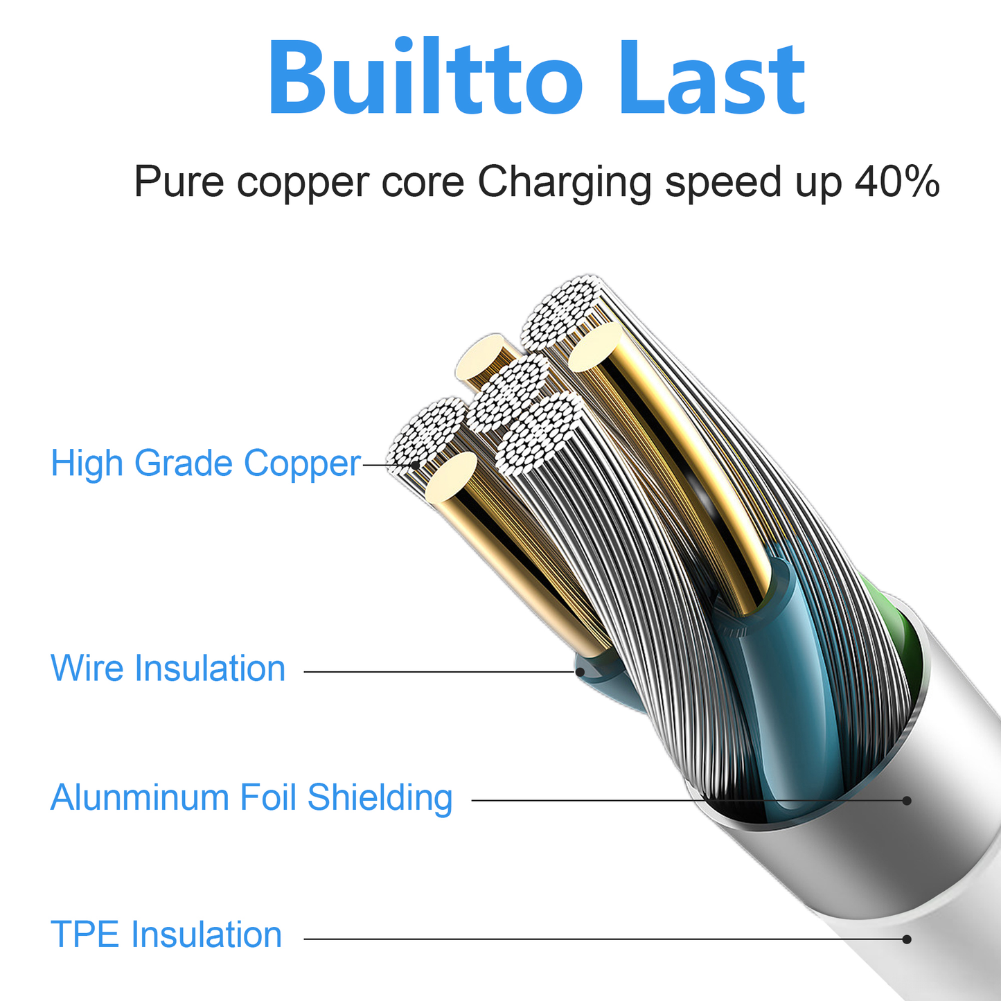 USB C Charger Fast Charging for iPhone 16 15 - 2Pack 20W PD USB C Wall Charger with 6FT Fast Charging Cable Compatible iPad Air 5th/4th, iPad Pro 12.9/11 inch, iPad 10th, iPhone 16 Pro Max/Plus