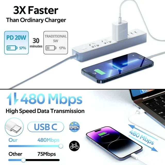 USB C Charger Fast Charging for iPhone 16 15 - 2Pack 20W PD USB C Wall Charger with 6FT Fast Charging Cable Compatible iPad Air 5th/4th, iPad Pro 12.9/11 inch, iPad 10th, iPhone 16 Pro Max/Plus