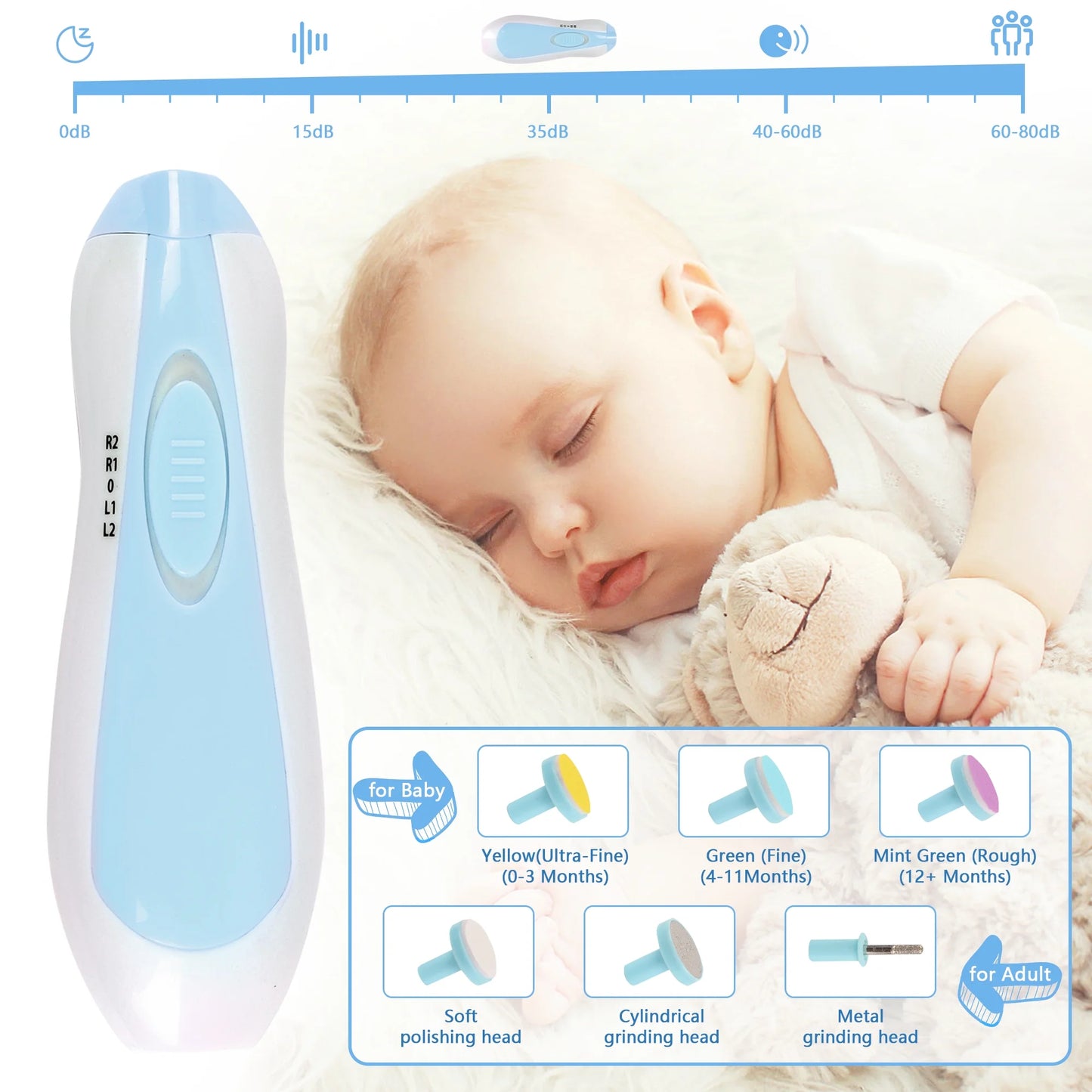 Baby Healthcare and Grooming Kit,20 in 1 Baby Grooming Kit with Baby Nail Trimmer Electric,Baby Hair Brush,Newborn Baby Essentials Must Haves Kit for Infant Boys Girls,Baby Shower