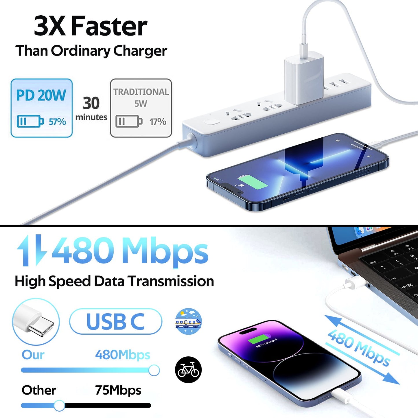 Charger for iPhone 15 Charger Fast Charging 6Ft - 2 Pack 20W USB C Wall Charger Block and Type C to C Cable Compatible with iPhone 15/15 Pro/15 Pro Max, iPad Pro, Air 5/4, iPad 10/Mini 6, Samsung