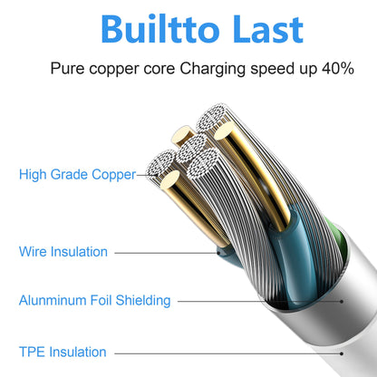 Charger for iPhone 15 Charger Fast Charging Type C Charger USB C Charger Block iPad Pro Charger with 6FT Cable for i Phone 15/15 Plus/15 Pro/15 Pro Max/i Pad Pro/Mini/Air/Air4/AirPods/Samsung