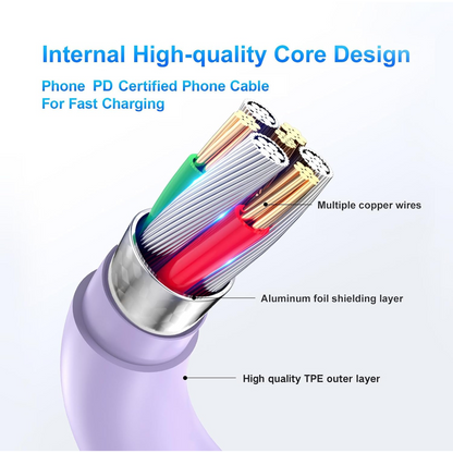 Charger for iPhone 16 15 Charger Fast Charging iPhone 16 Pro Max Charger 6FT 2-Pack iPad Pro Charger for iPhone 16/iPhone 16 Pro/iPhone 16 Pro Max,iPad Pro,iPad Mini/Air4/Samsung/Android,Purple