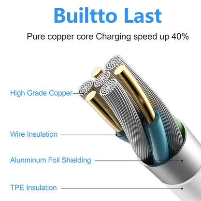 USB C Charger Fast Charging for iPhone 16 15 - 2Pack 20W PD USB C Wall Charger with 6FT Fast Charging Cable Compatible iPad Air 5th/4th, iPad Pro 12.9/11 inch, iPad 10th, iPhone 16 Pro Max/Plus