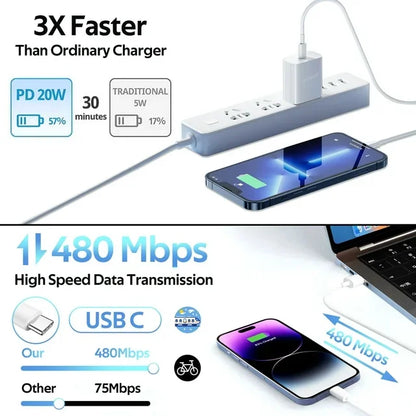 USB C Charger Fast Charging for iPhone 16 15 - 2Pack 20W PD USB C Wall Charger with 6FT Fast Charging Cable Compatible iPad Air 5th/4th, iPad Pro 12.9/11 inch, iPad 10th, iPhone 16 Pro Max/Plus